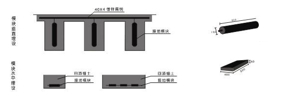 接地模块