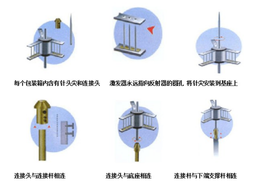 避雷器厂家