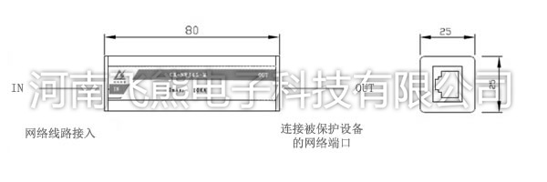 单路千兆网络防雷器