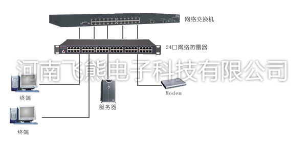 网络信号防雷器厂家推荐